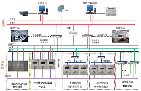 水電站微機(jī)保護(hù)測(cè)控綜合自動(dòng)化系統(tǒng)